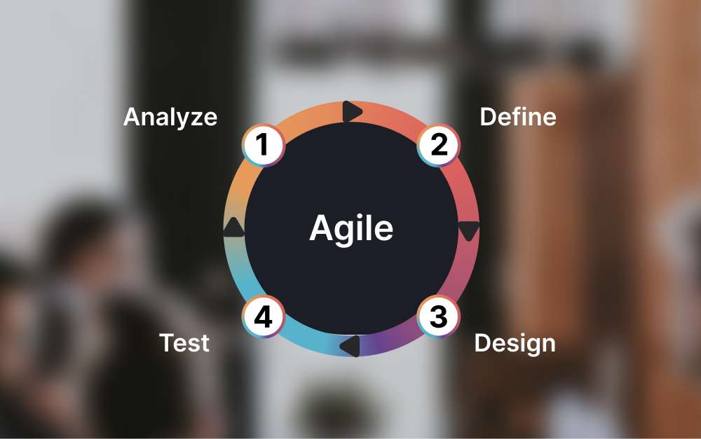 project management framework agile
