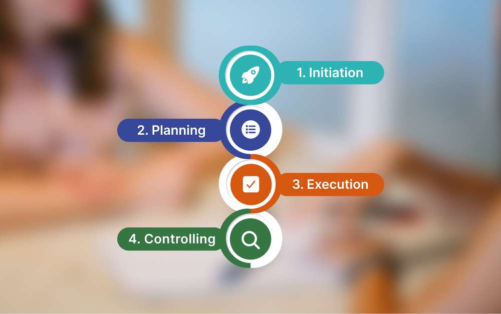 lifecycle project management framework