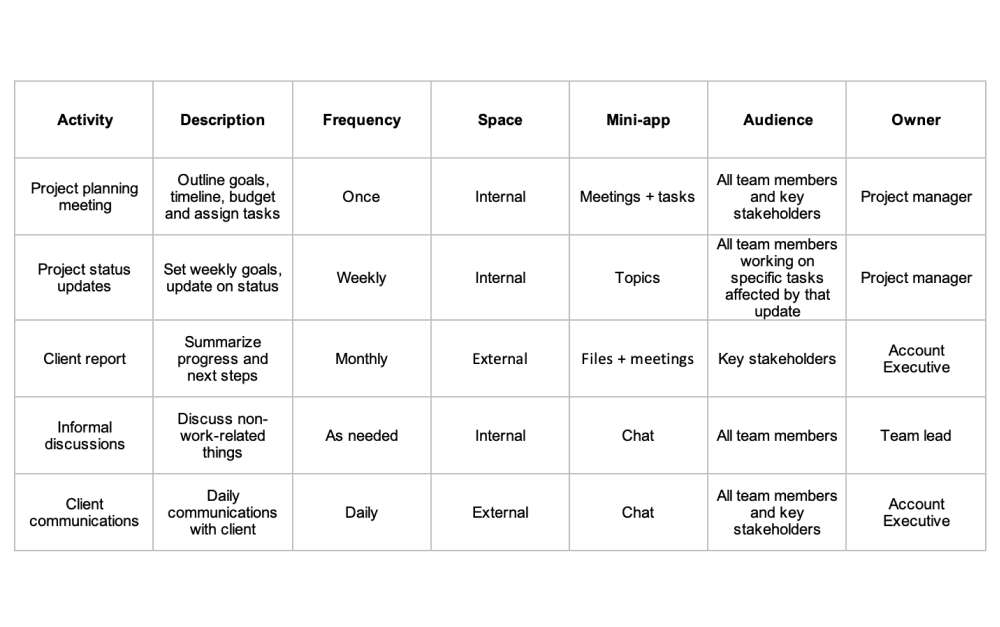 Communications plan template